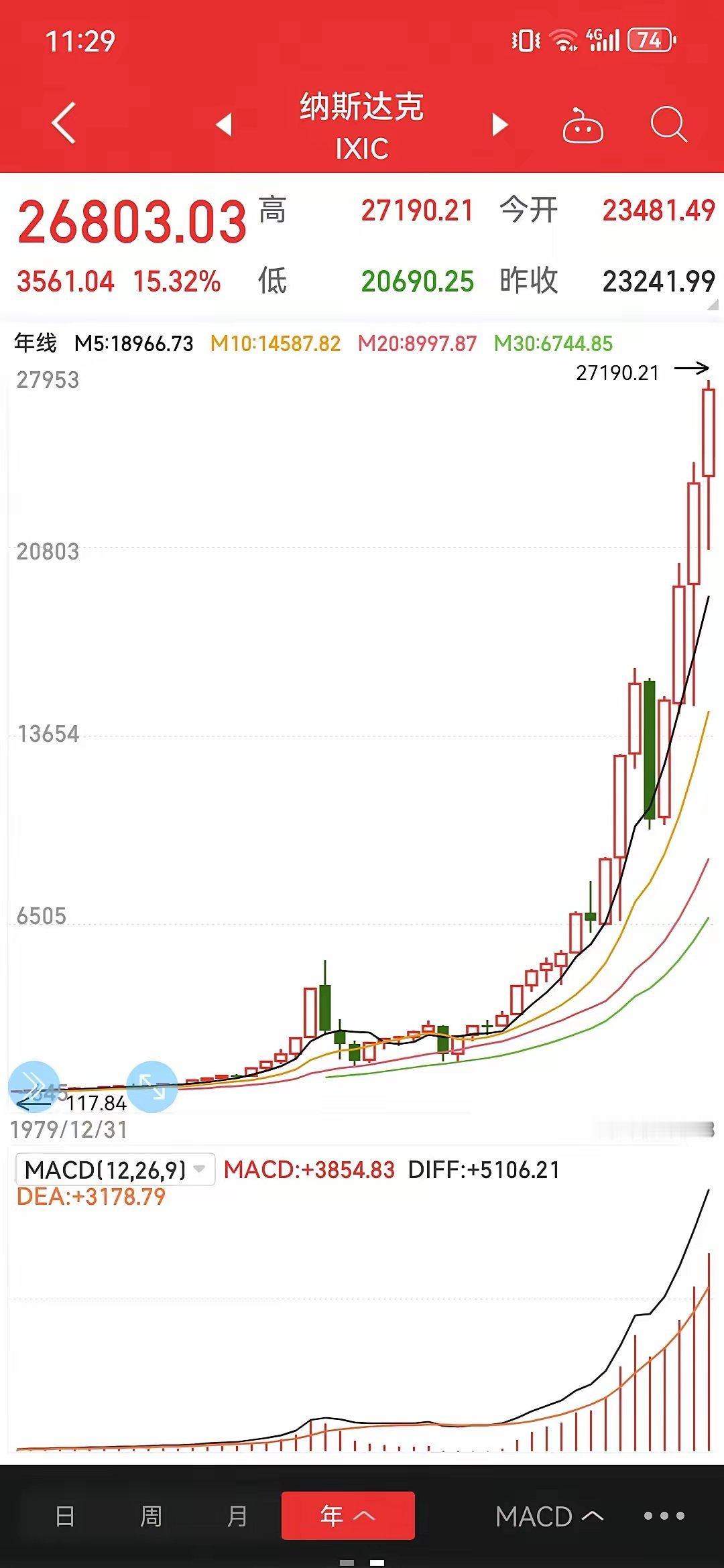 如果从15年毕业以来只要发工资你就买纳斯达克，一直定投，我估计退休养老的钱有了，