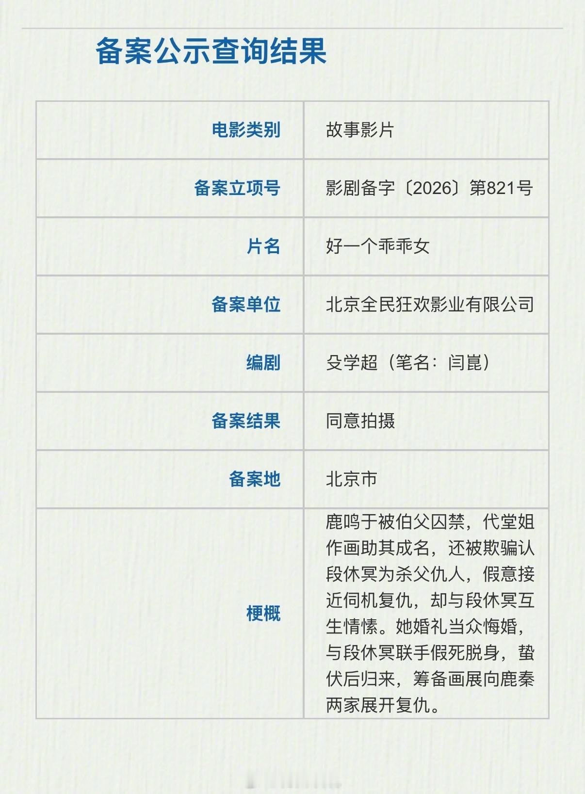 电影版《好一个乖乖女》立项了短国翻拍长剧ip数不胜数 只有好一个乖乖女被长剧翻拍