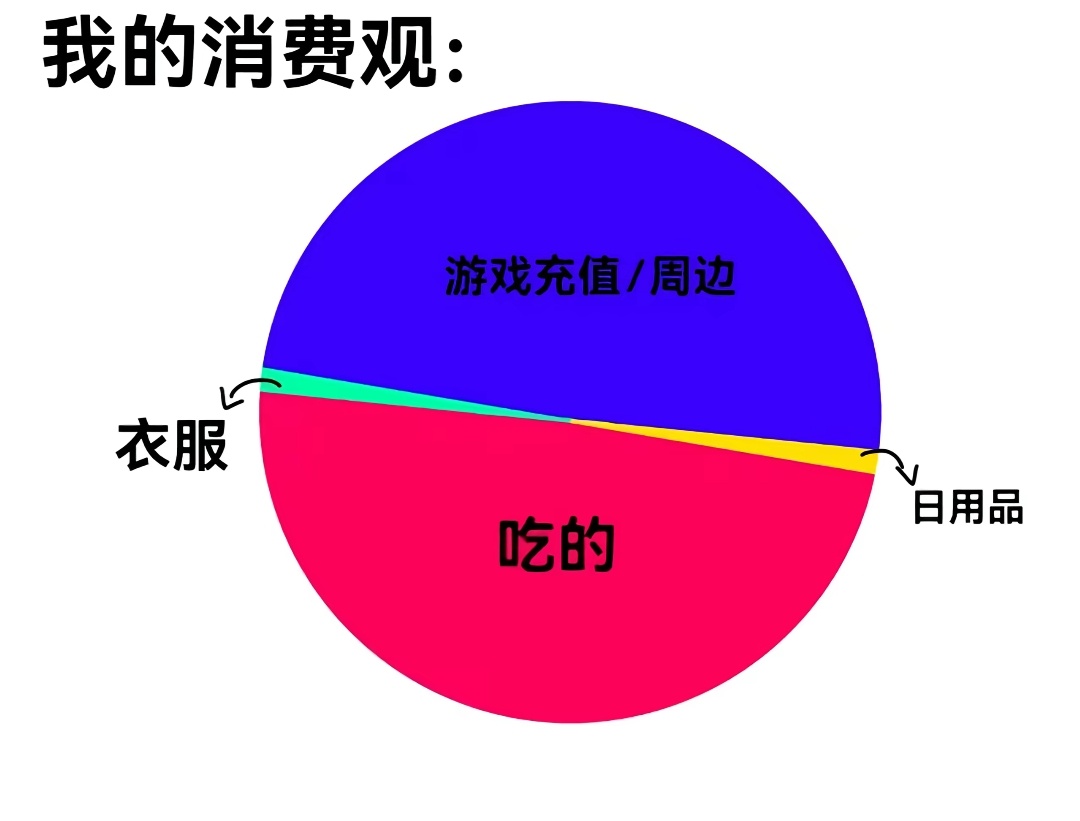 我就这样 