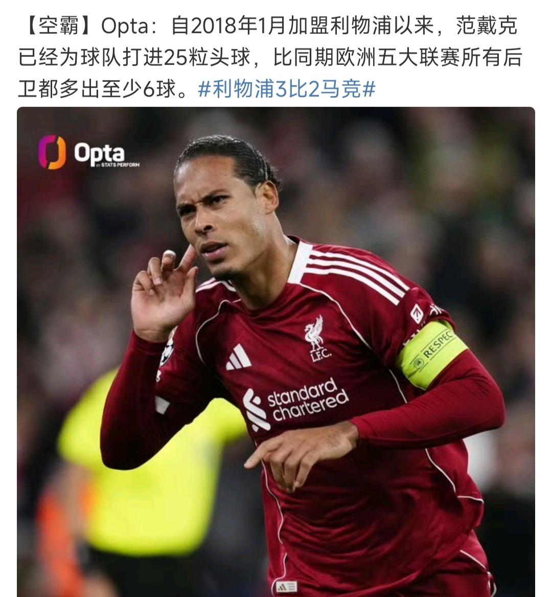 范戴克这个数据有点可怕，加盟利物浦已来打进25个头球，比五大联赛所有后卫都多出6