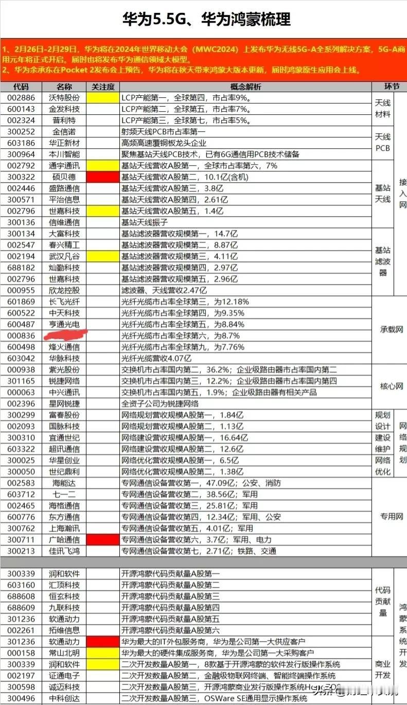 苹果概念、华为概念、特斯拉概念、英伟达概念……哪个巨无霸概念最强？相关概念供应商