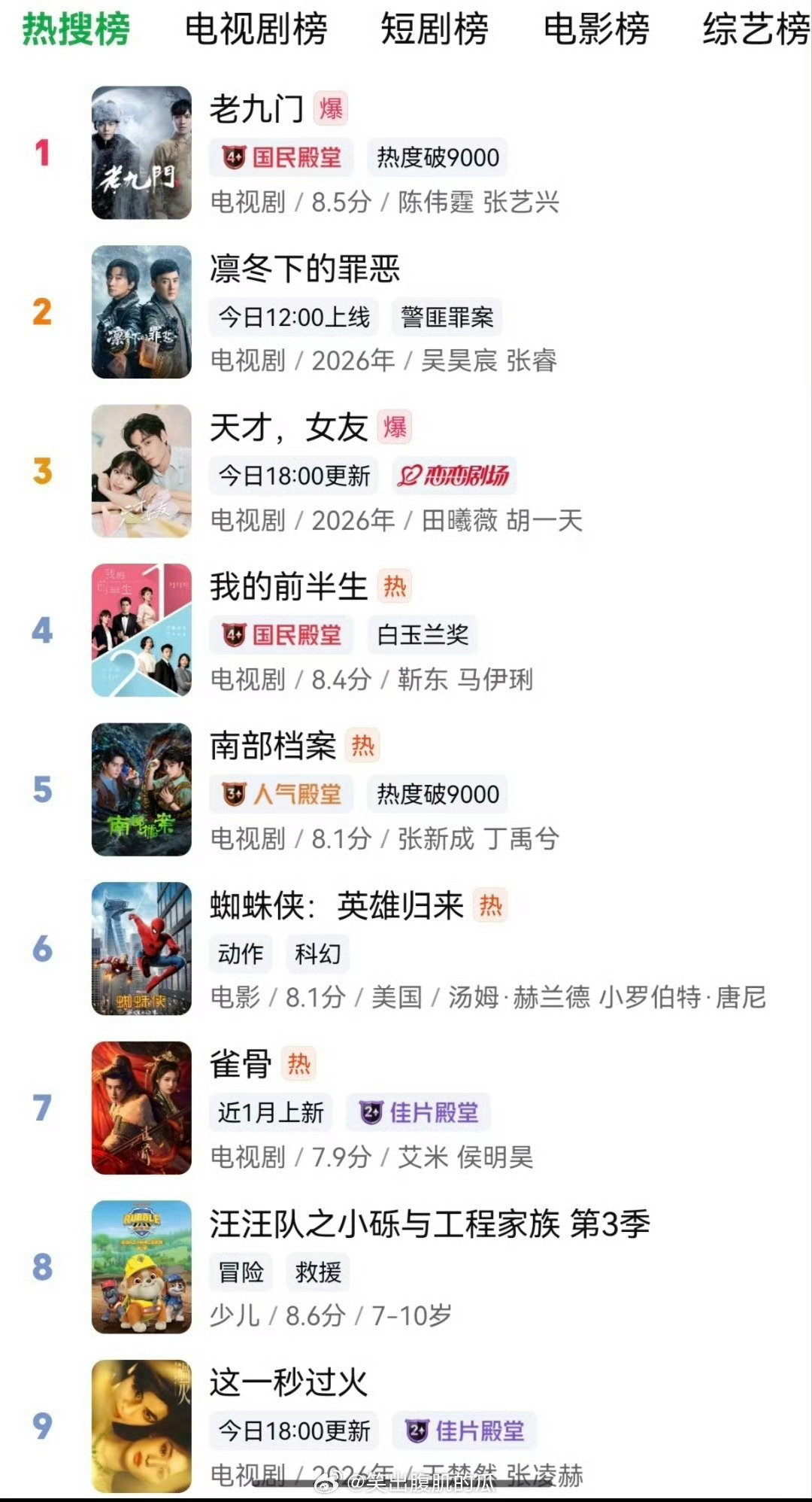 老九门这辈子不知道谁会旺你 真的被算到了。《老九门》捧红了佛爷二月红，如今《九门