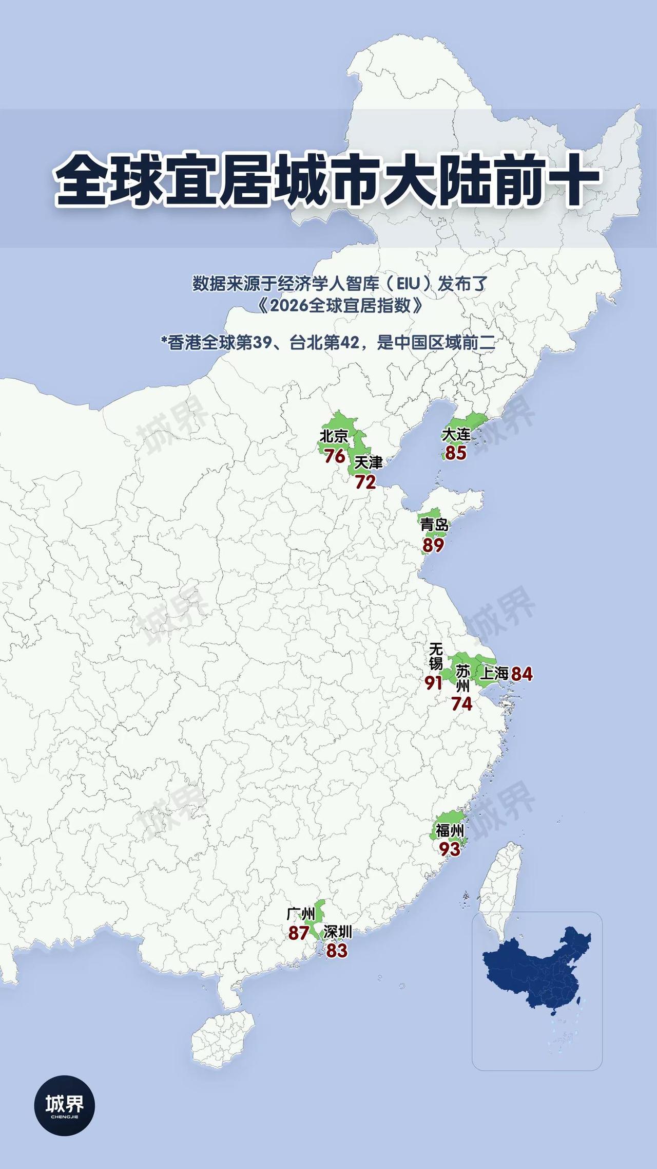 全球宜居城市，居然全在海边。2026 全球宜居指数，中国大陆前十城市一览上榜城市