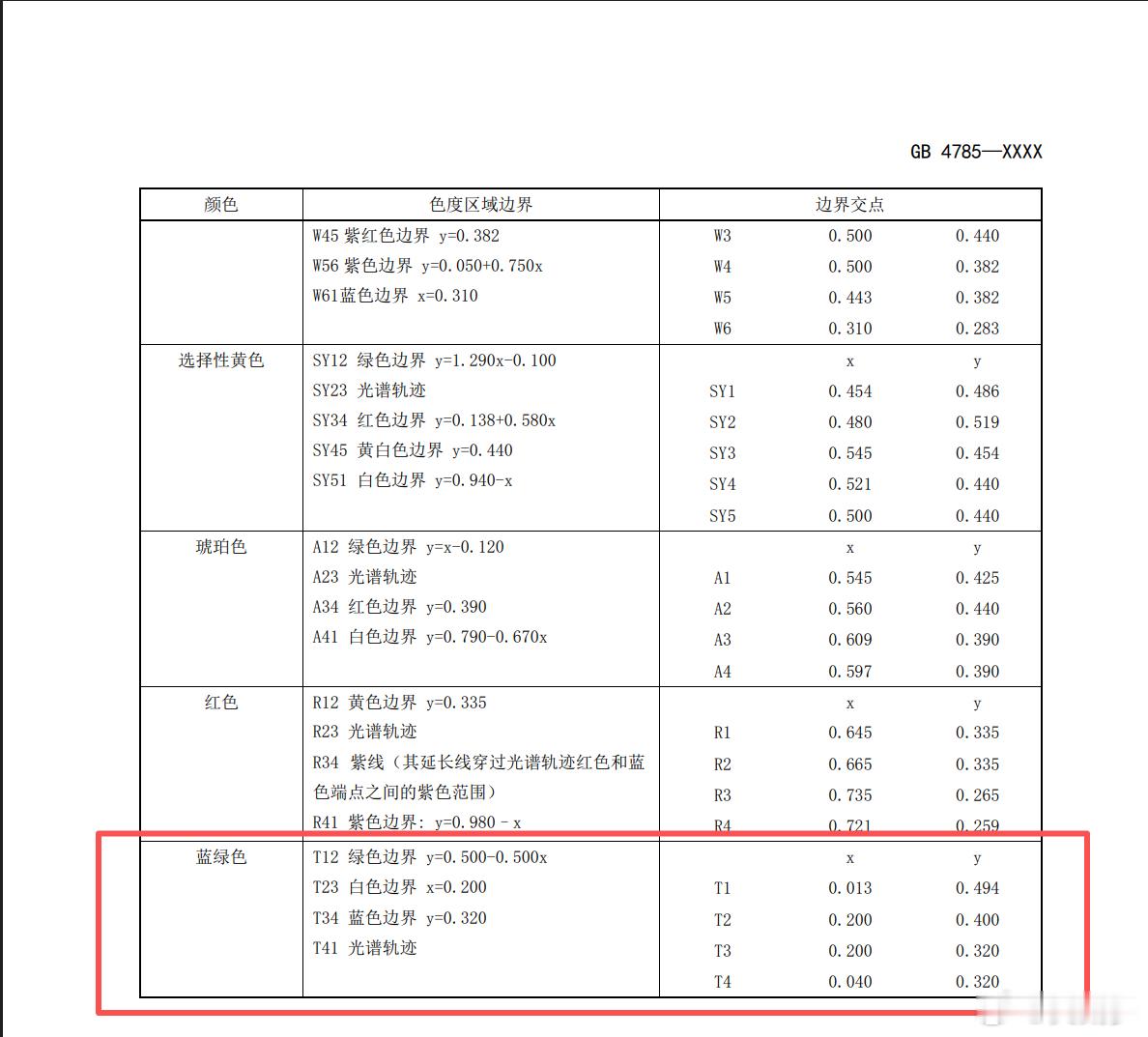 工信部刚刚发了国标征求意见稿，“小蓝灯”这件事，有了个最终走向了。官方定名是 A