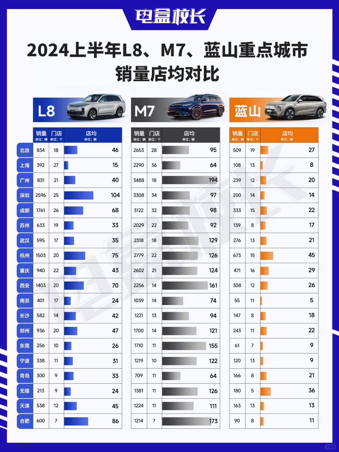 全新蓝山24小时订单出来了，8571，说实话，非常不错了，那咱们回顾下...