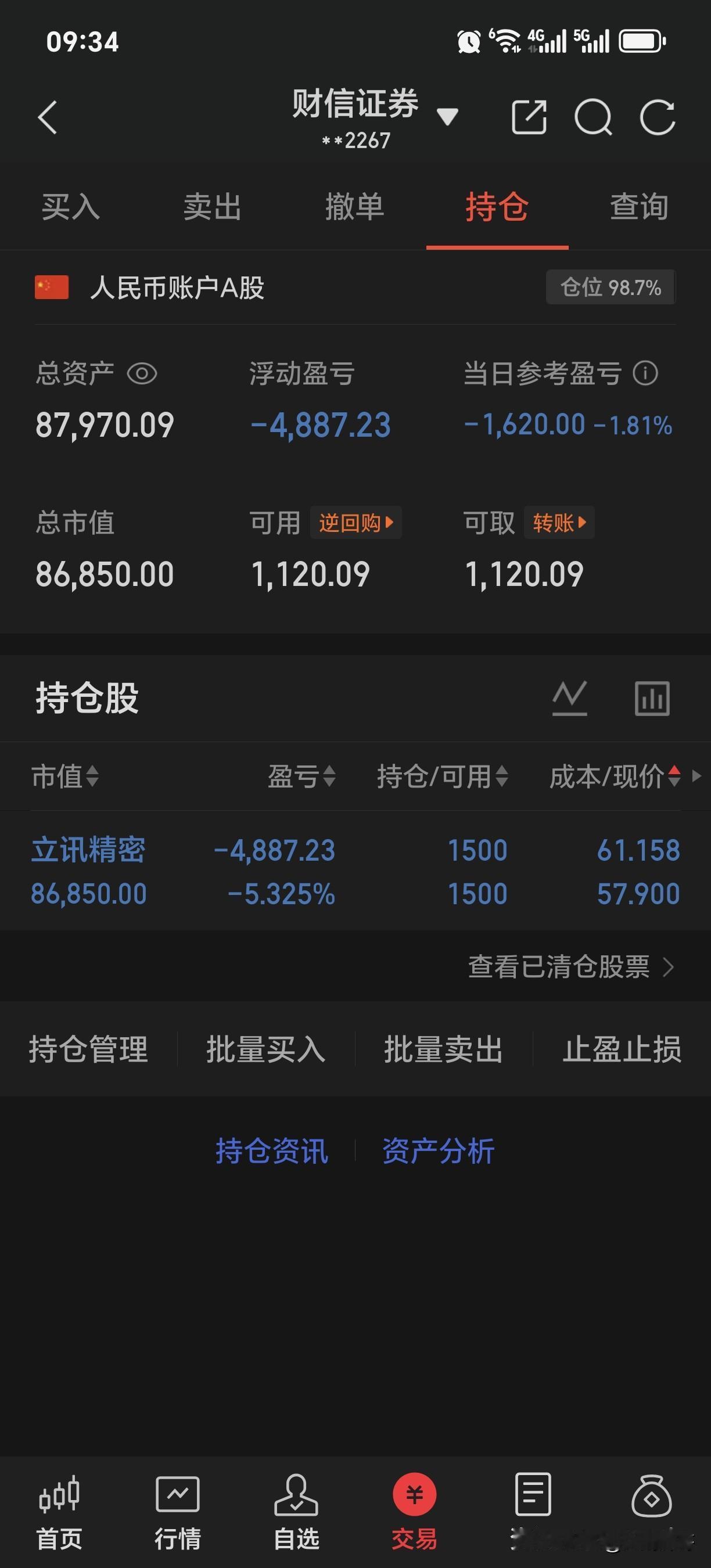再次买入股票！昨天入手的立讯精密，今天下跌一个多点,目前亏损状态。期待后续的表现
