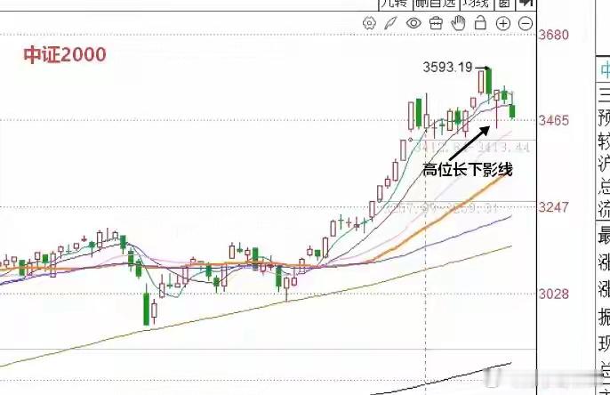 明天A股怎么走？到底是涨是跌？我做了一个大胆的预判为什么这么预判？三个具体理由：