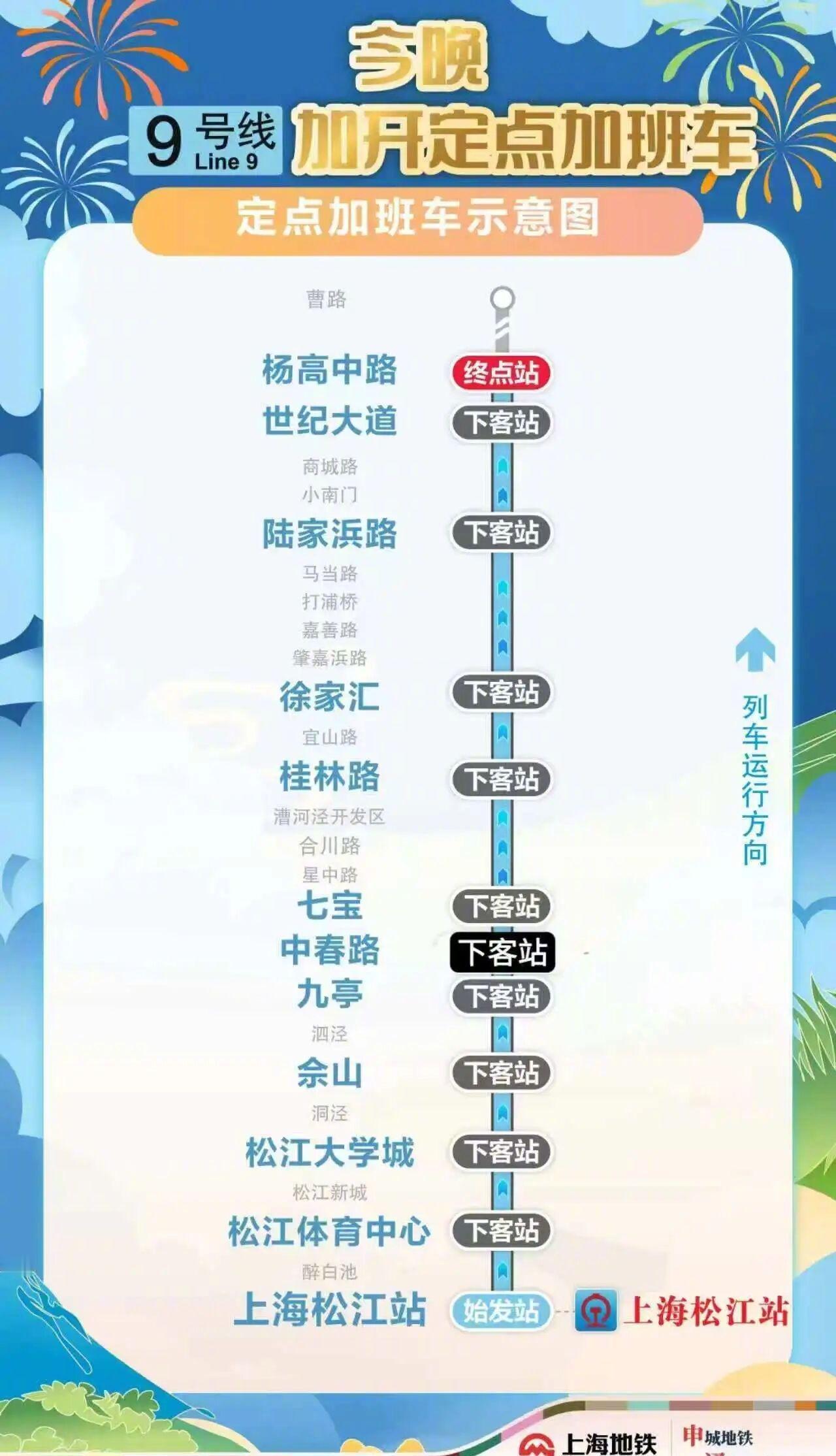 介绍，为集中运送夜间返程客流，今晚，上海地铁9号线在常态末班车结束后，从上海松江