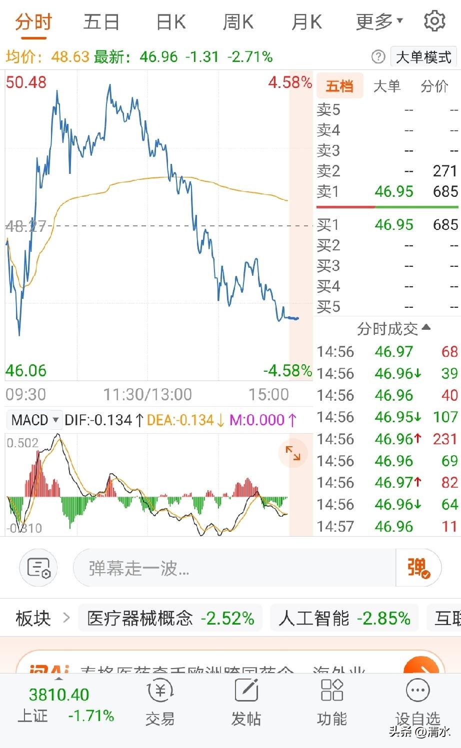 分时线A杀，一般情况都是k线A杀，杀跌也就算了，分时线你也来一个A杀，大A就是牛