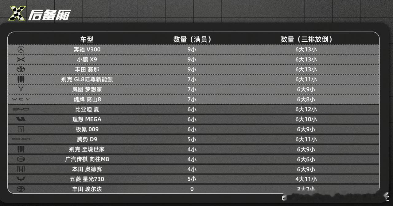 或许你也有过同样的疑问，当十万级国产MPV VS 百万级进口豪华MPV，这里边差