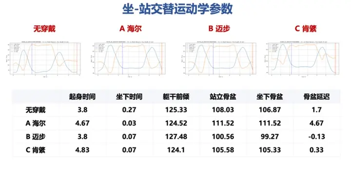 外骨骼機器人“助老”效果如何？知乎答主評審團做了一場硬核評測