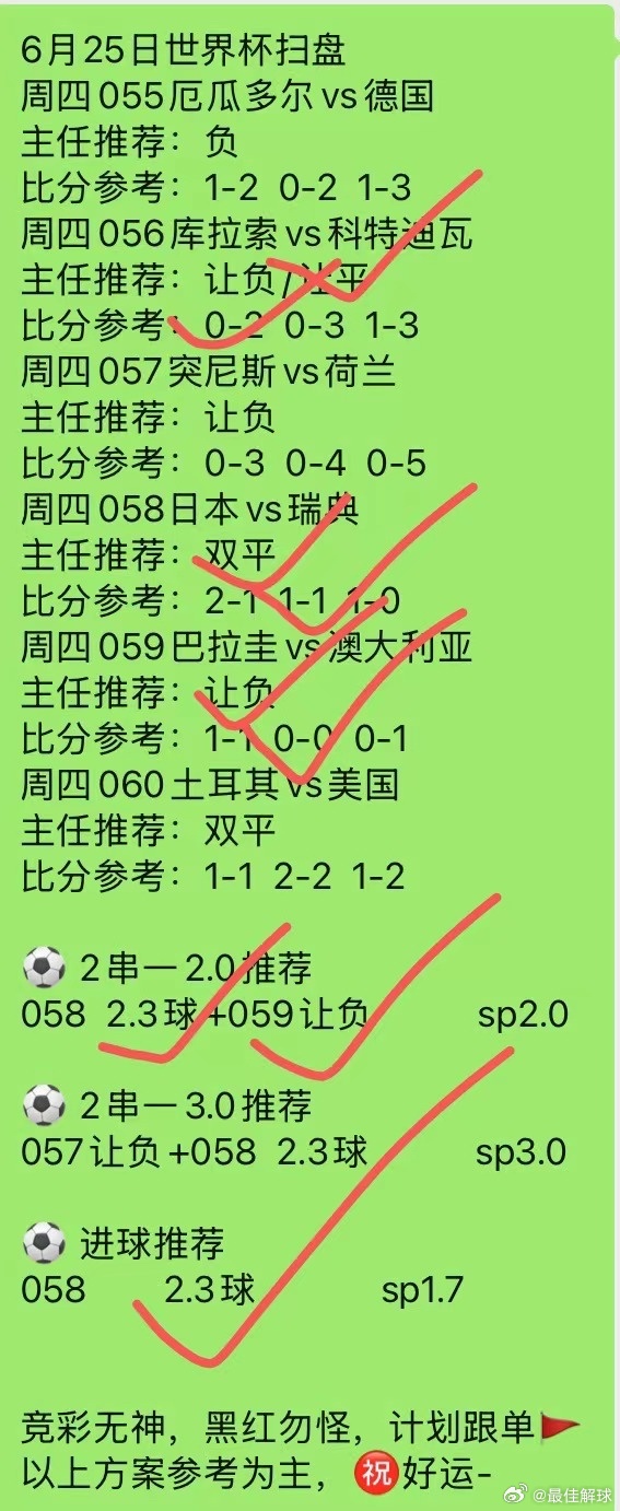 再愤怒也不大吼大叫，保持冷静。6月26日今日世界杯预测挪威vs法国佛得角vs沙特