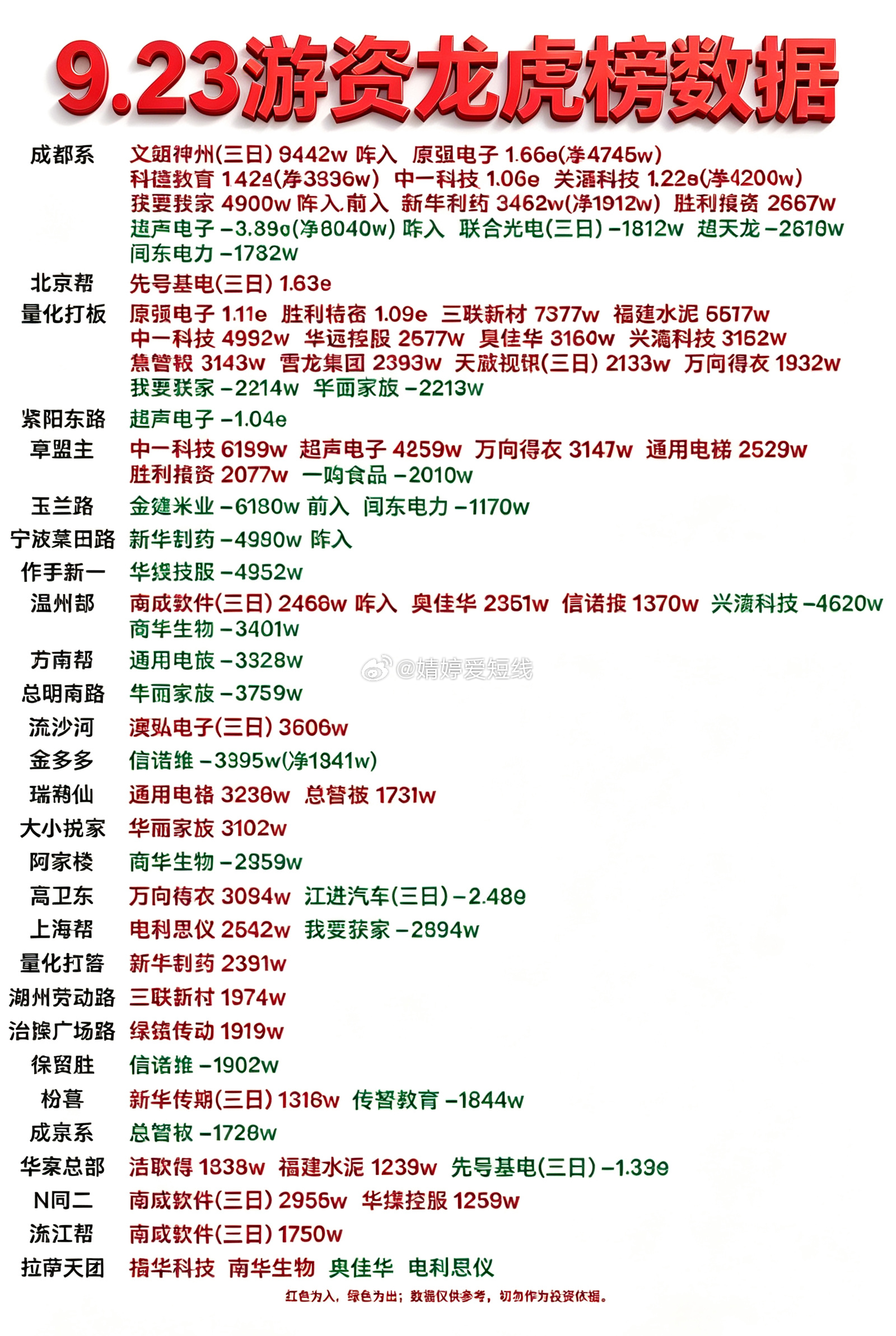 9月23日游资龙虎榜数据 ​​​