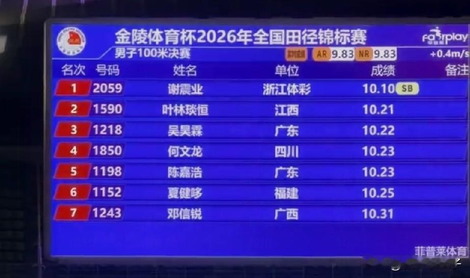 这就是谢震业的可怕之处:气场太足，把其他选手都按住了，只有他一枪比一枪好。

决