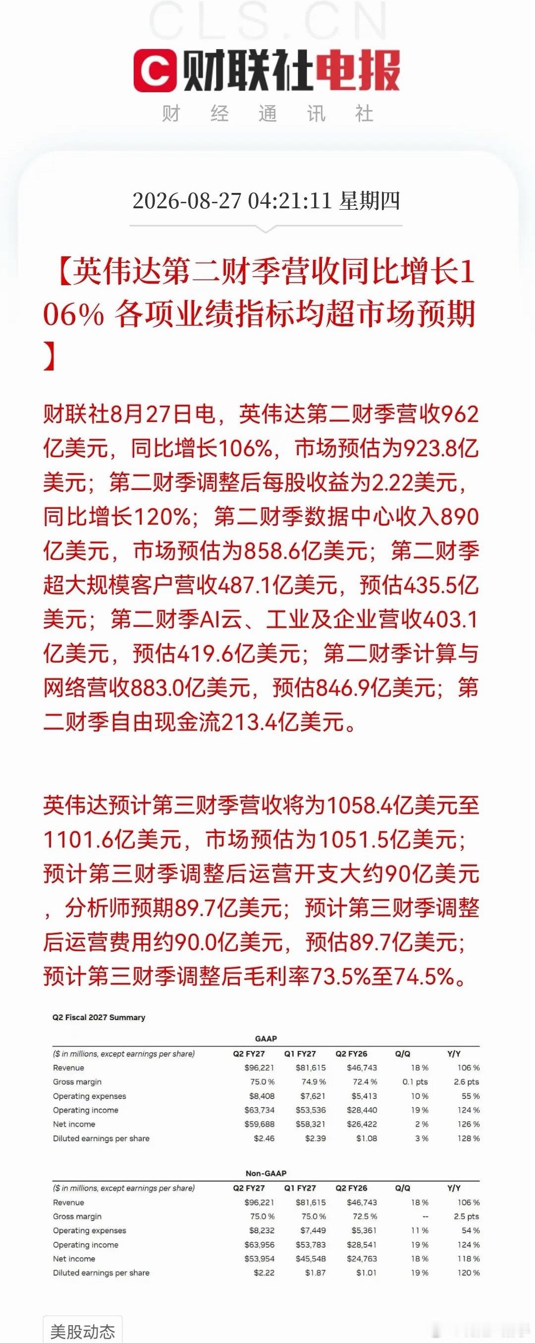 英伟达财报惊喜来了！营收暴涨106%“碾压”预期，AI造富神话仍在续写，今天算力