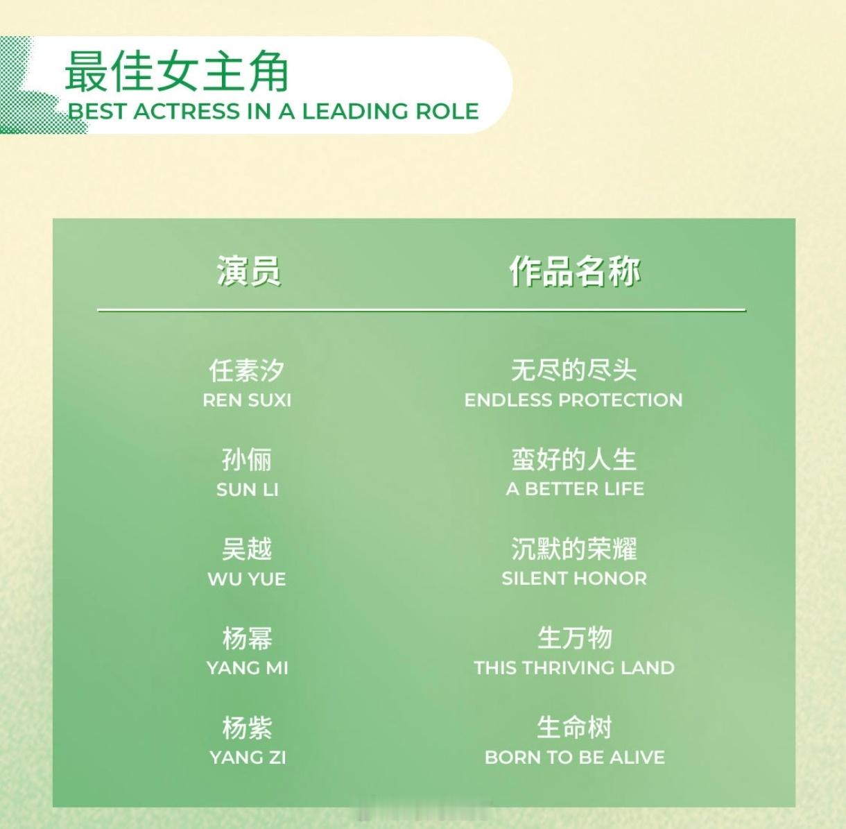 杨幂提名白玉兰最佳女主角恭喜杨幂提名白玉兰最佳女主角！！！杨幂提名白玉兰视后20