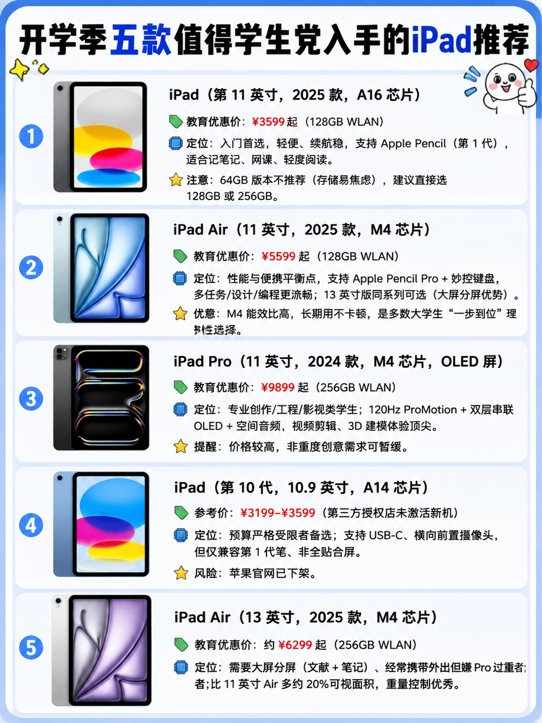 学生党iPad选购指南，这5款闭眼入不踩坑