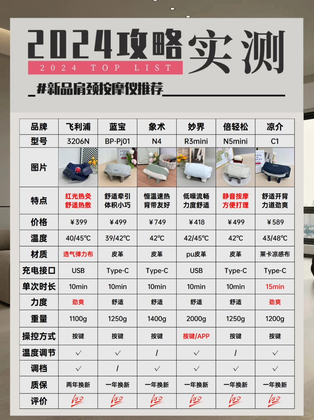2024 新品肩颈按摩仪实测！卷王攻略一篇搞定