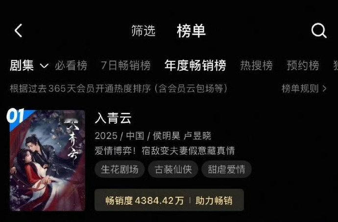 入青云登顶优酷年度畅销榜入青云优酷年度畅销榜top1 好牛！ 