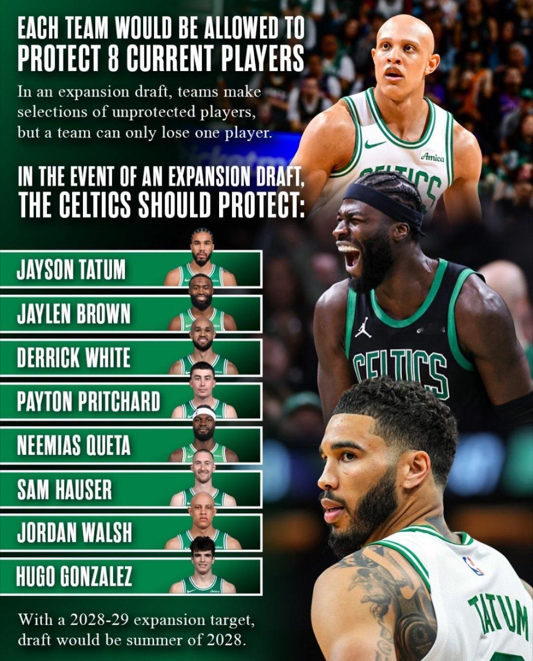 脑洞时间：假设NBA的扩军计划此时实行，每支球队可以设置8位保护球员名单，如今凯
