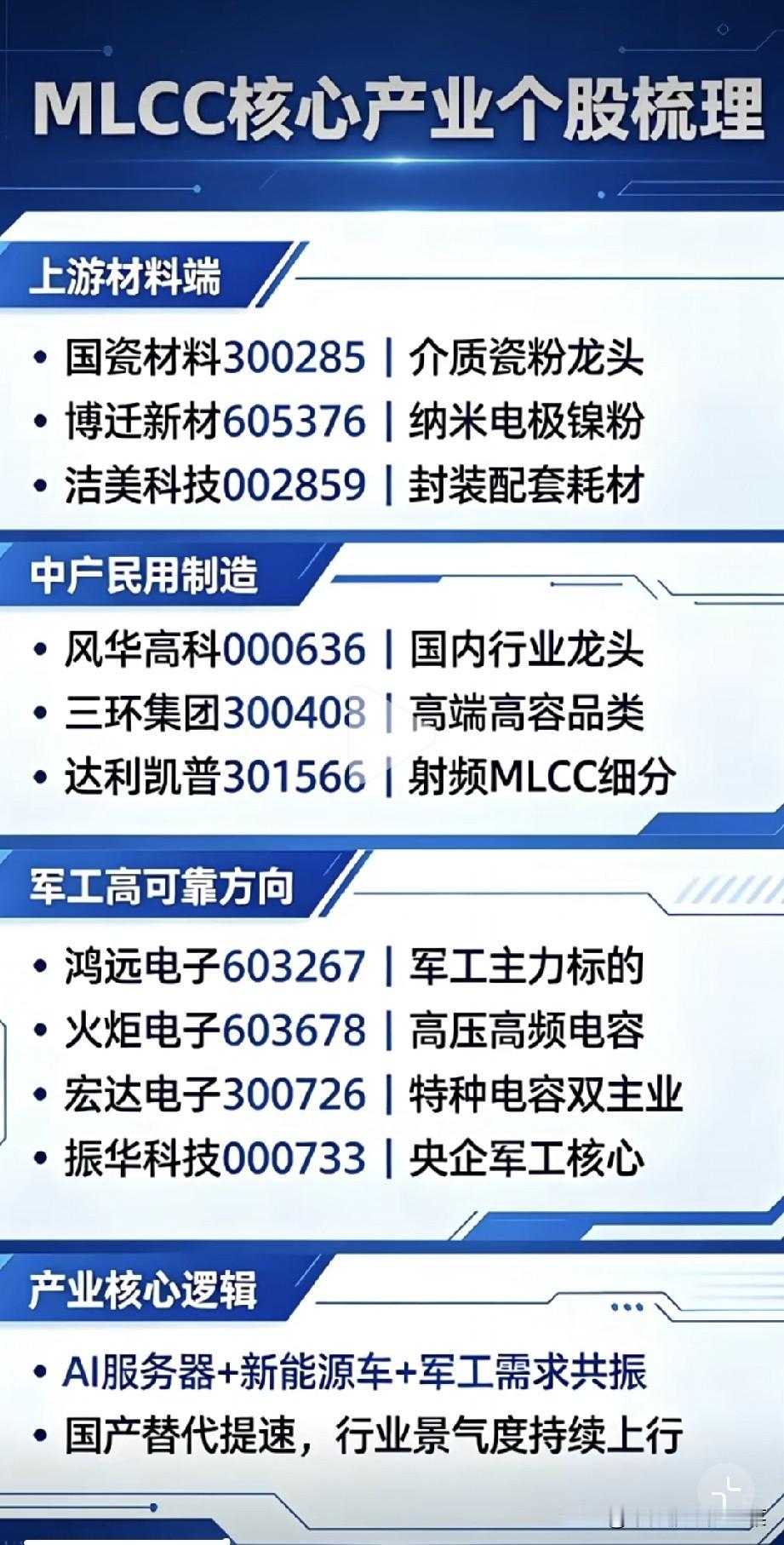 集体慌乱杀跌之时，这条硬核科技细分赛道正在悄悄积蓄力量
 
盘面震荡起伏的时候，