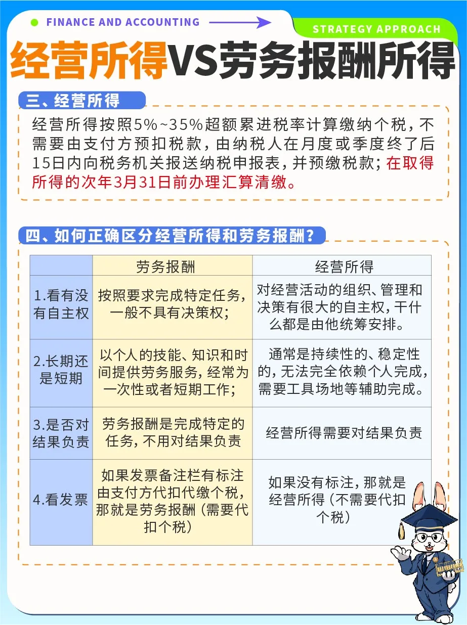 财税干货✅经营所得VS劳务报酬所得的区别❓