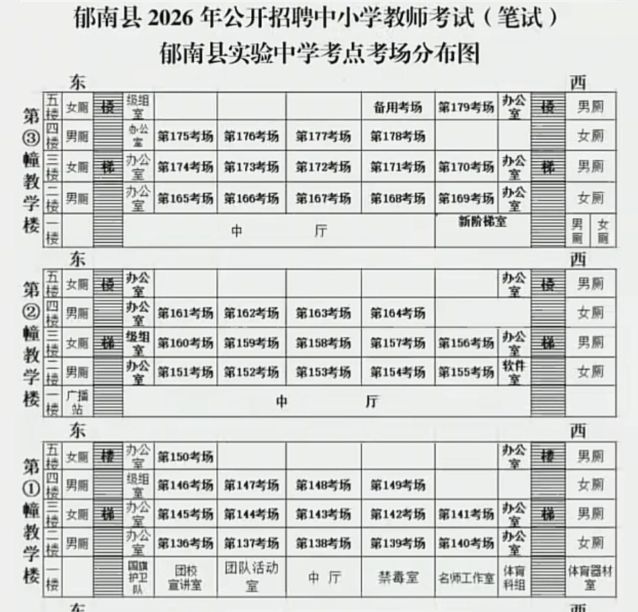想不到啊，粤北小县城云浮郁南县招聘150个老师，居然来了6000人报名考试，单考
