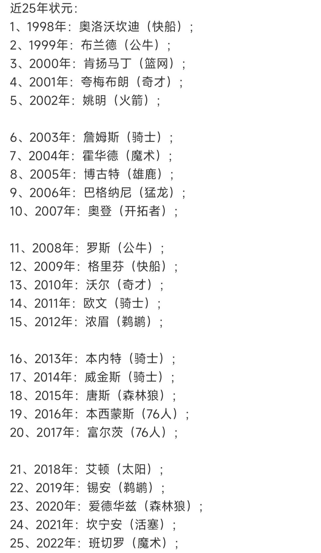 最近25年的NBA状元，只有詹姆斯成功了！

这个标志就是拿到总冠军，并且是总决
