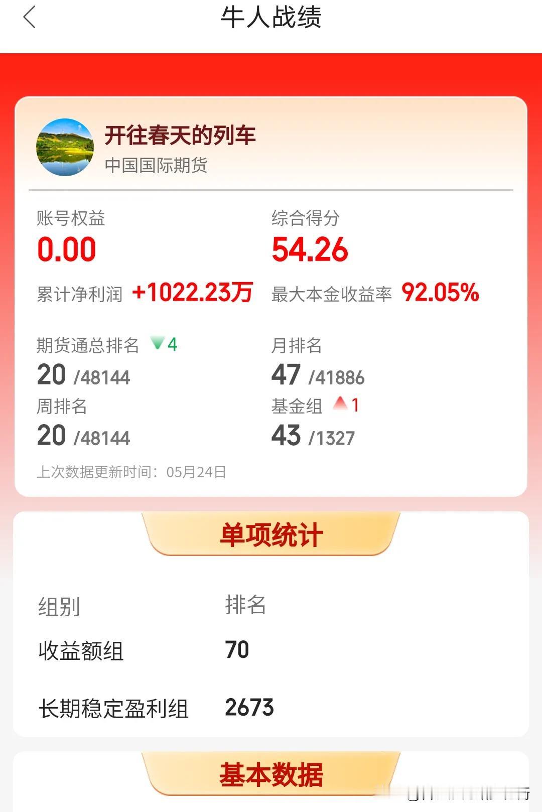 期货大赛里卧龙凤雏，最佩服这三位高手期货大神。第一个累积净利润1022万，钱转出
