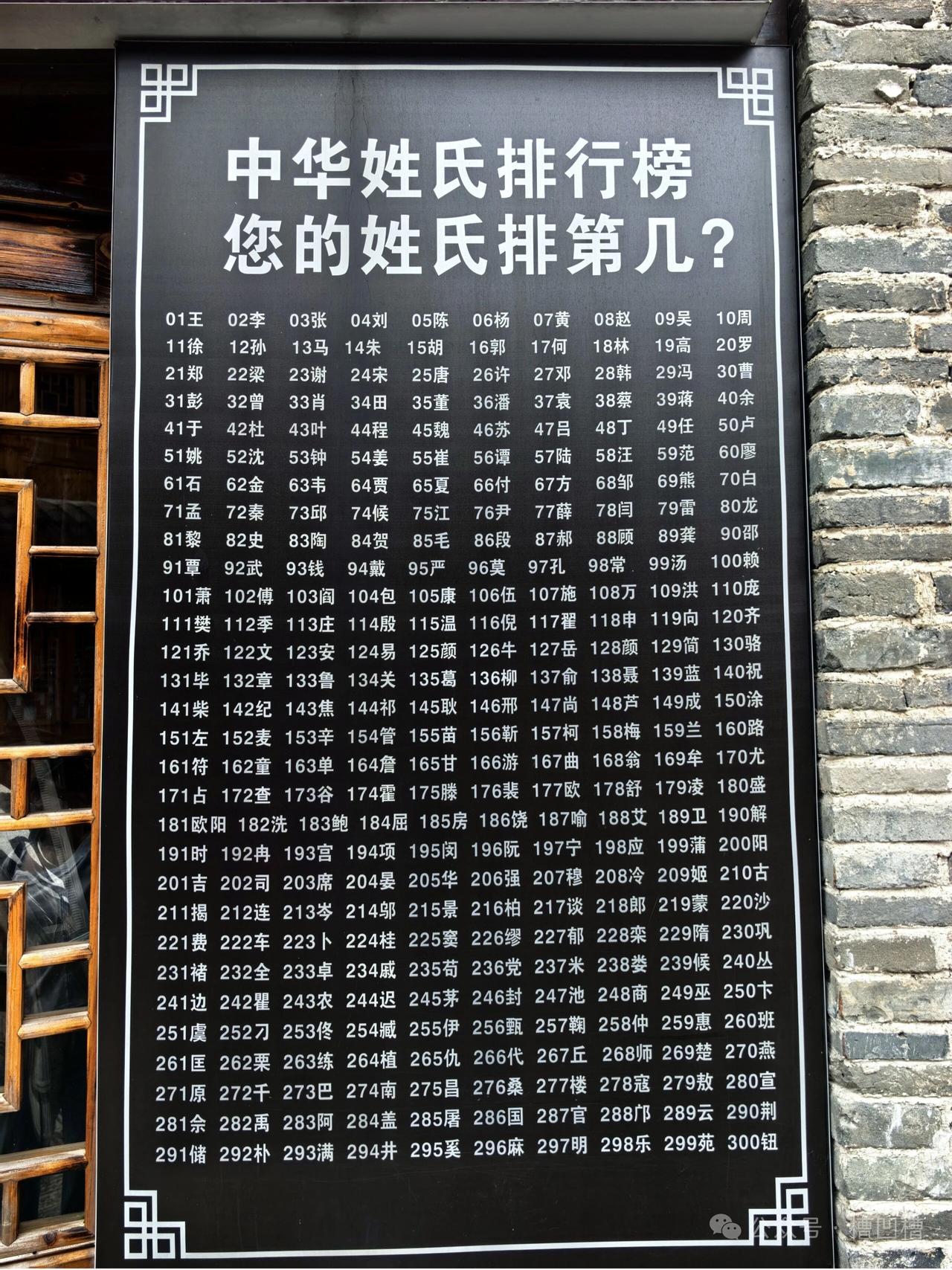 看看贵姓排第几啊。