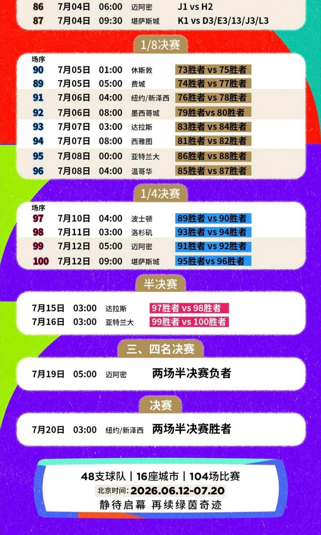 2026年美加墨世界杯赛程表，转藏备用，你支持哪支球队？这比赛时间，你熬得住吗？