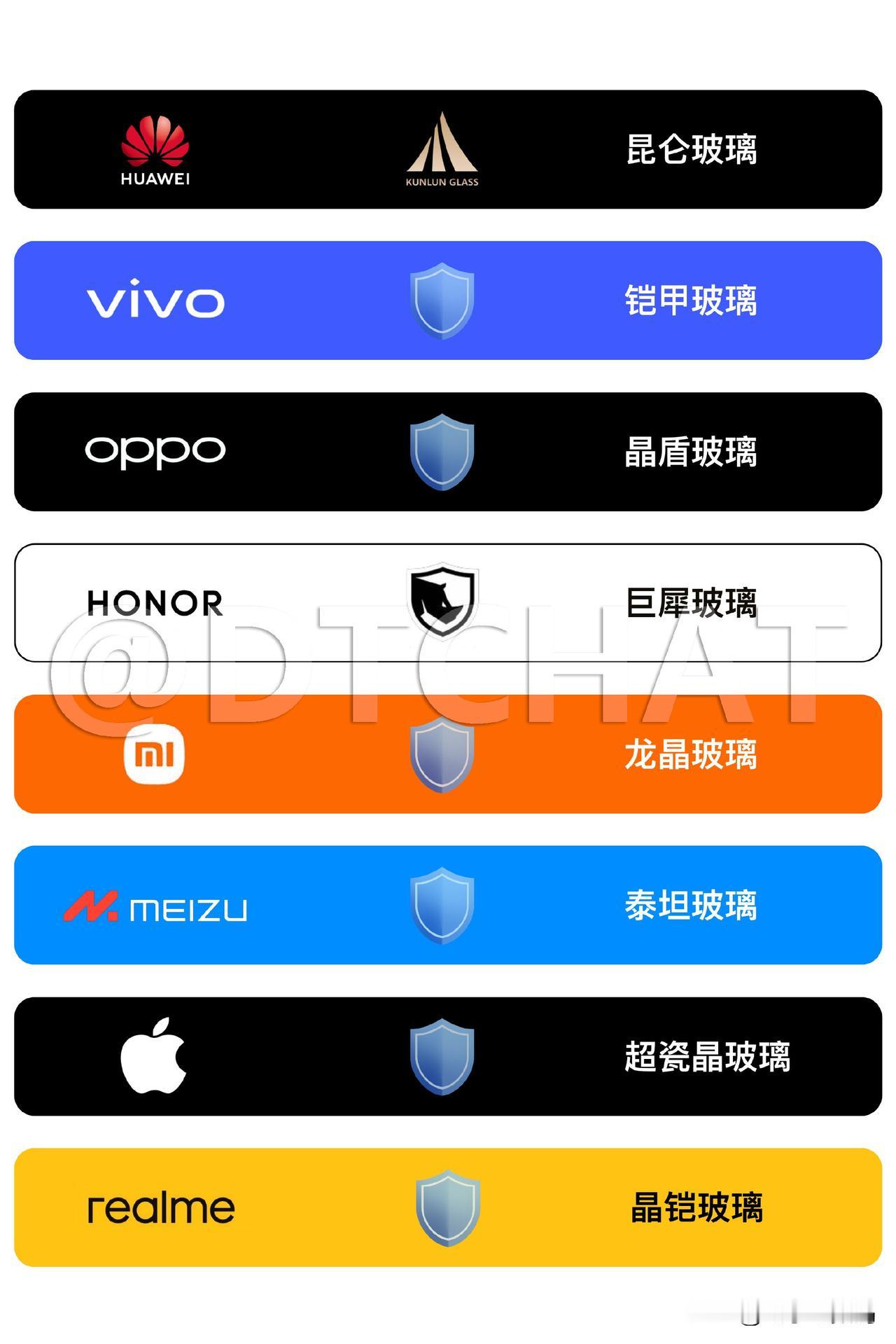 好好好！手机厂商们的命名营销还是卷到了子品牌上~

也不知道从什么时候开始的，各