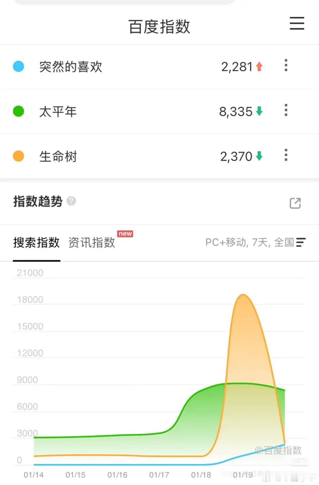 生命树对这个世界竖起一个中指🖕 