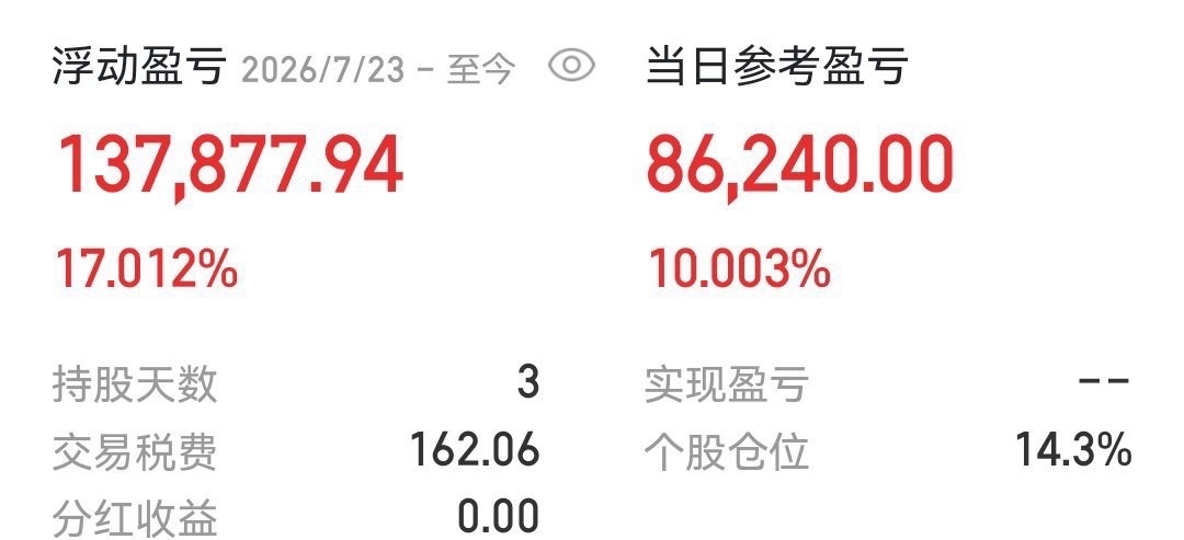 同时多强调下雅克科技，也是我的在仓标的。 长鑫成功上市成为A股新王，雅克科技日内