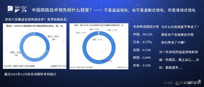 “清场式遥遥领先”原来来自于这里，有原创产权的，这位原中兴同志在中兴时没干成任何