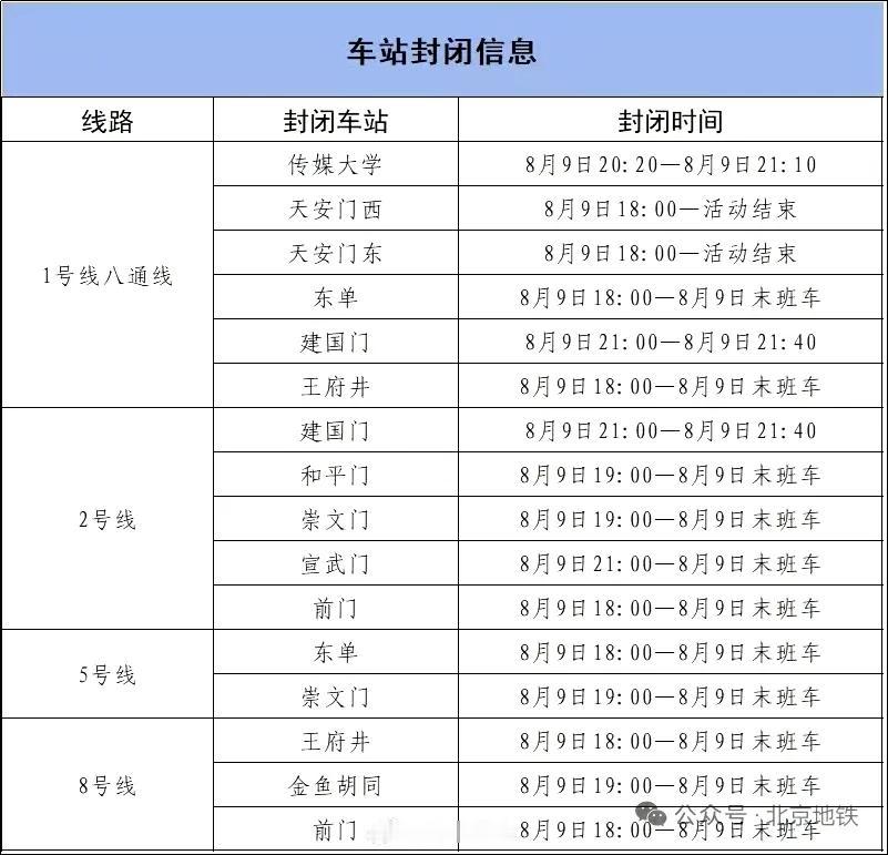 北京市民注意了，为了保障9月3日检阅仪式顺利进行，8月9号将会进行现场彩排，部分