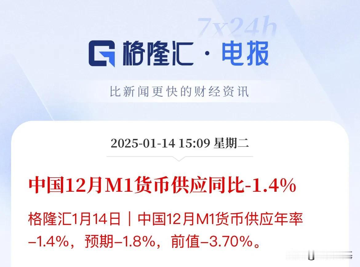 重磅数据出炉！

中国12月M2货币供应同比 7.3%，前值 7.1%

中国1