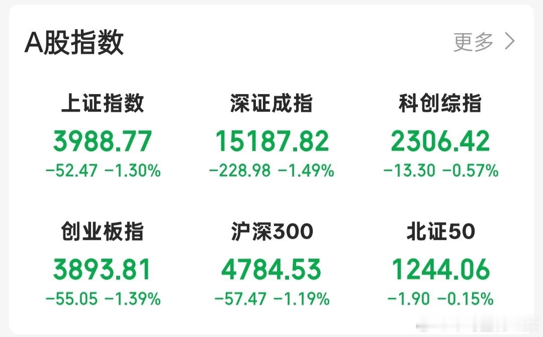 a股科技股退潮，直接把指数也带下来了，，，，，其他没有一个板块可以值得去接力。 