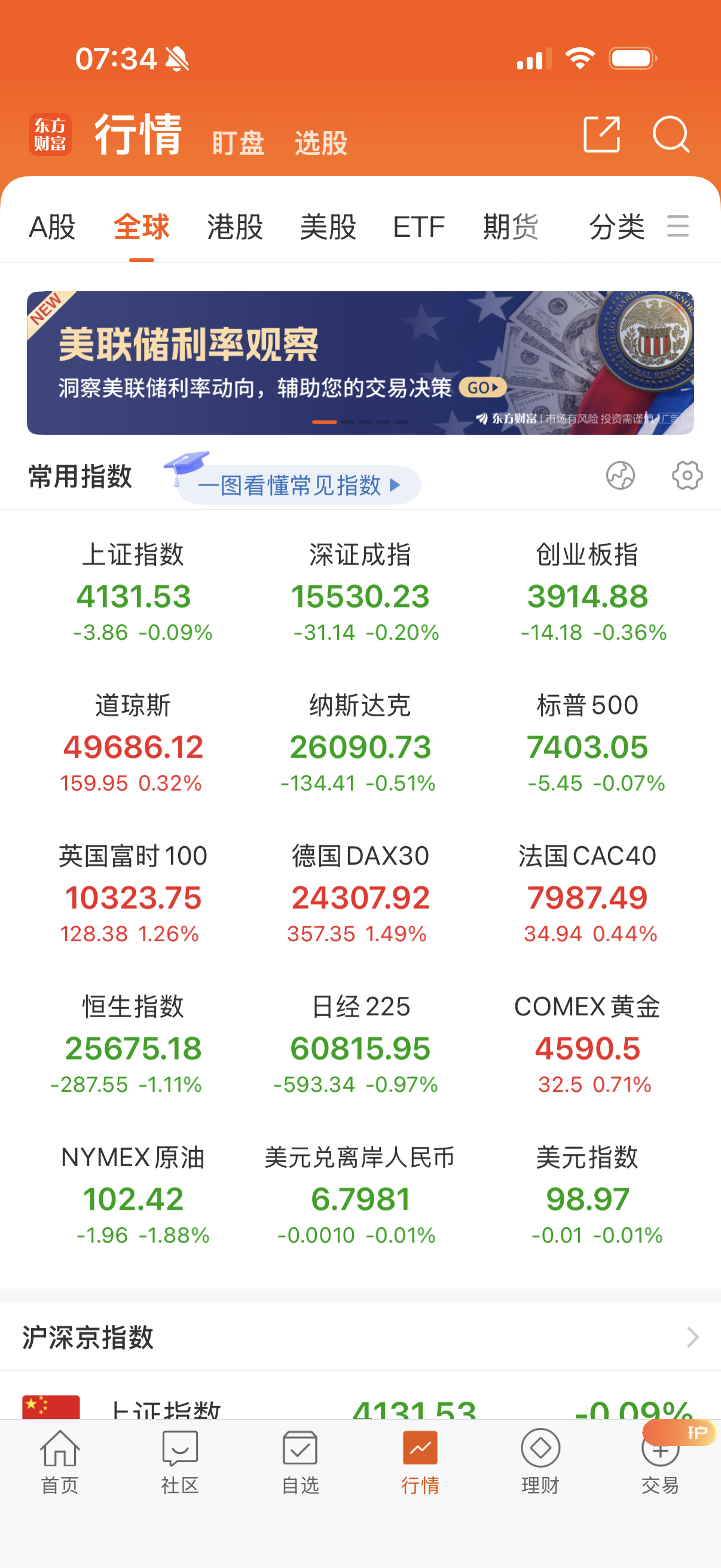 欧美涨跌不一，主要是纳指跌。 