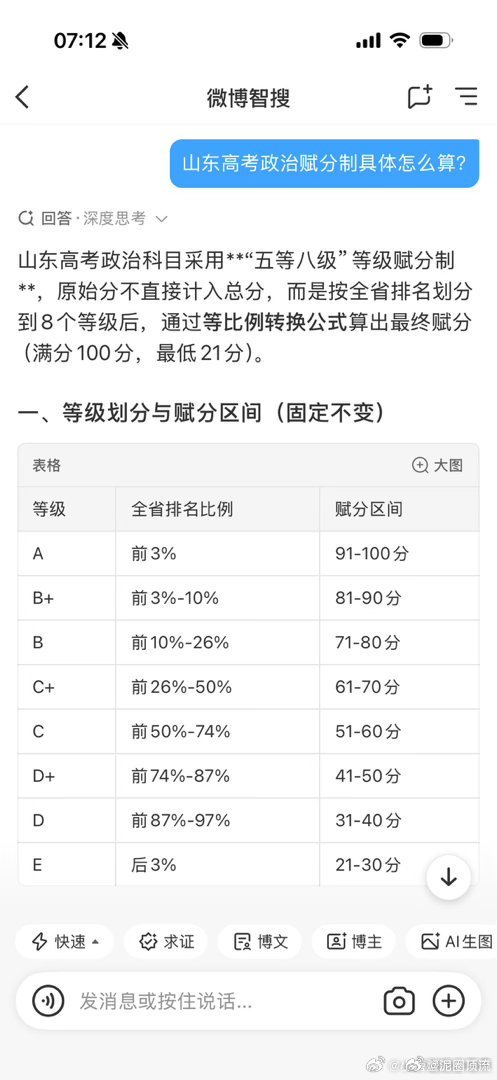 山东一女生高考政治满分6月25日，山东淄博一名女生在高考政治选考科目中意外拿下满