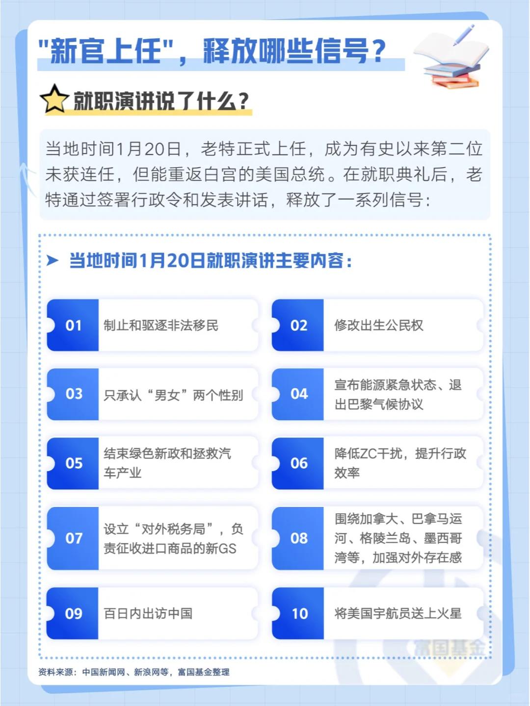 “新官上任”，释放哪些信号？🧐

当地时间1月20日，老特正式上任，成为有史以