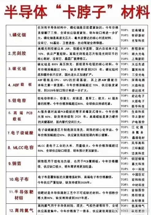 别被日本企业在半导体材料领域的强势地位唬住了，说白了就是咱脖子被卡得太久，这口气