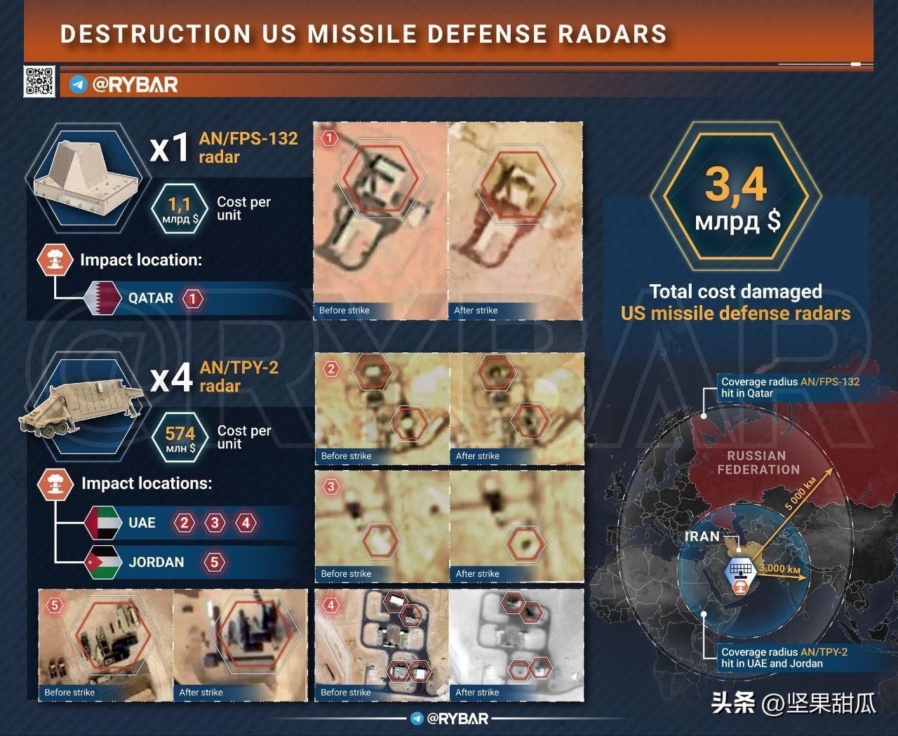 伊朗亮战绩，根据卫星图像显示，迄今为止，伊朗的袭击已摧毁4部AN/TPY-2雷达