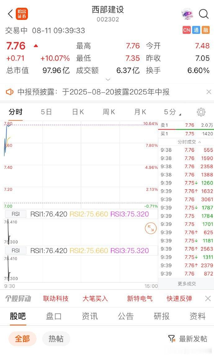 守得云开见月明$西部建设 sz002302$ 铁树开花了股票[超话] ​​​