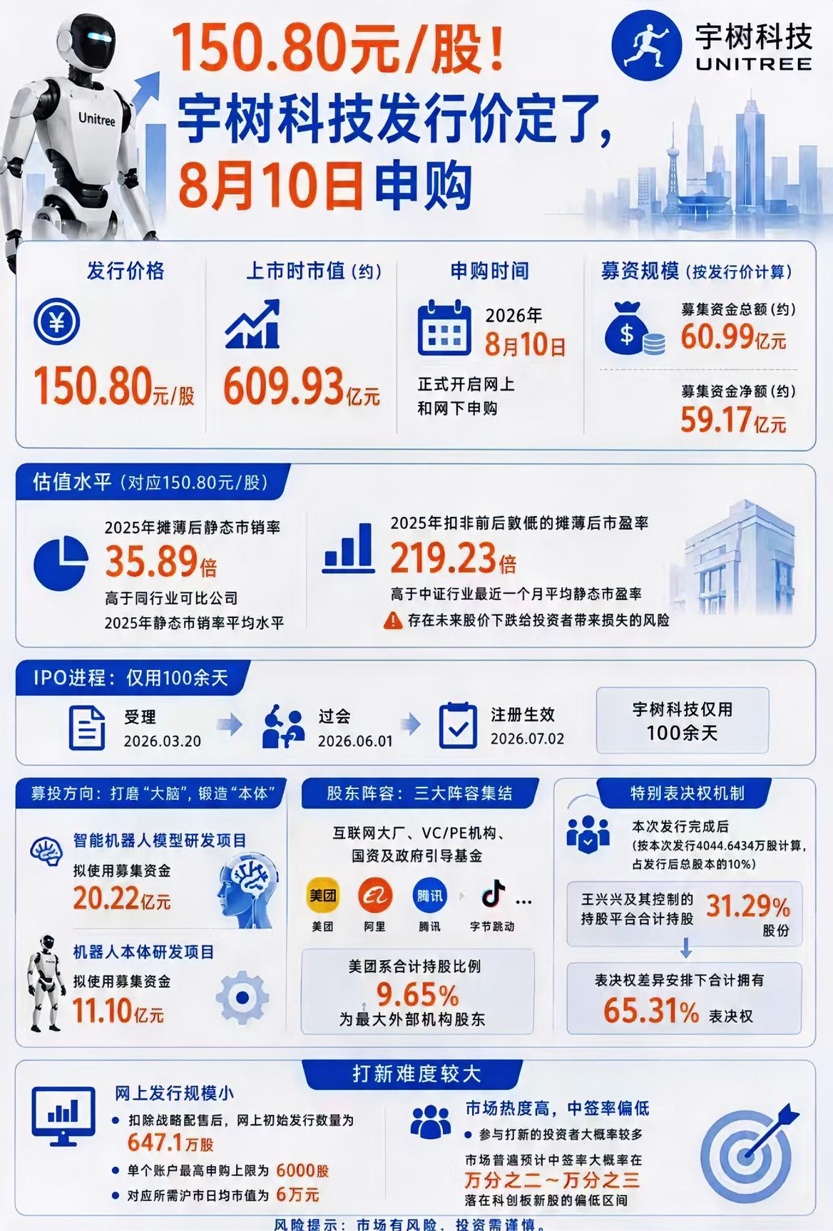 宇树科技IPO下周一正式网上申购，中签率比中彩票低，但是DeepSeek却有战略