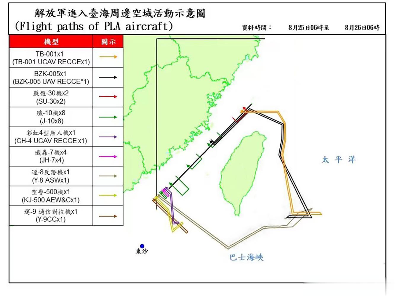 这应该是历次环岛演练最为壮观的一次，8月25日，解放军32架军机从东南西北各个方
