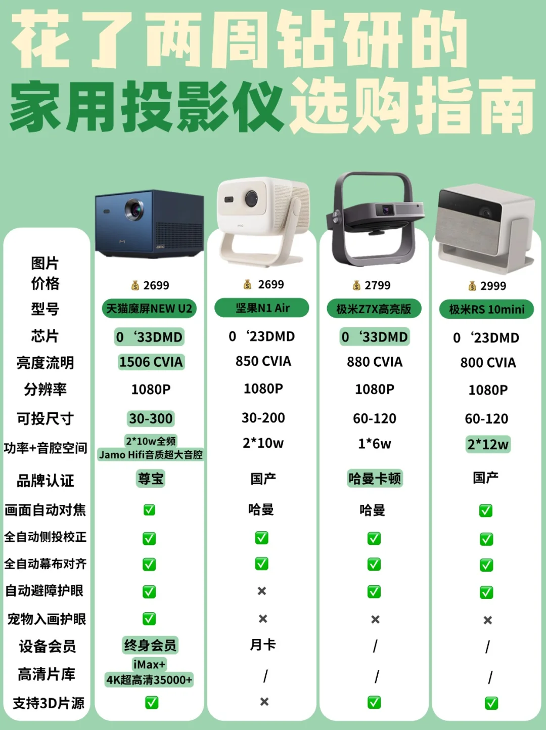 🎥就为个投影仪，我选了整整两周❗️