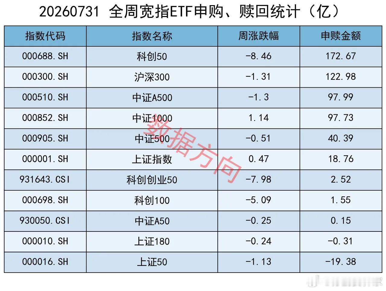 重磅！国家队7月份扫货5000亿，规模刷新单月最高纪录，很多人对这项数据没有概念