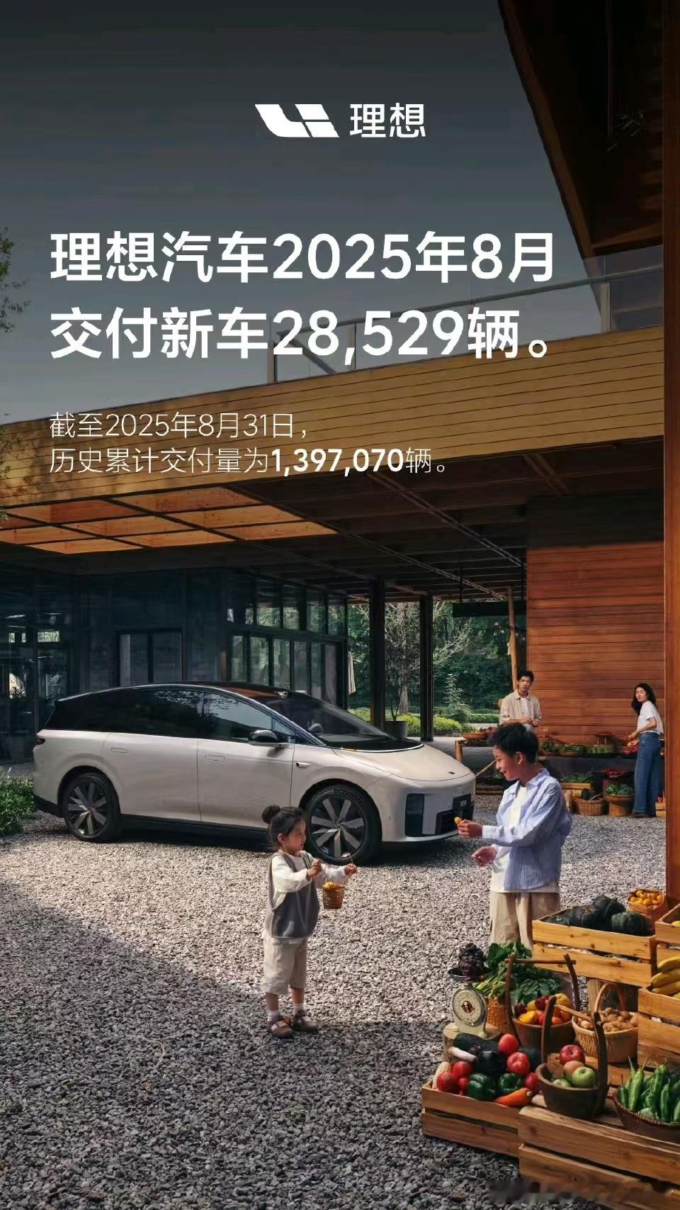 理想汽车2025年8月销量：8月：28529辆7月：30731 辆6月：3627
