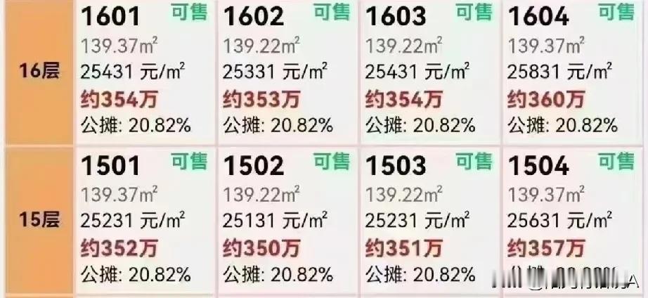 如果花60万左右买个公摊面积你愿意吗？地段好，名企开发商！
这个公摊面积让多少人